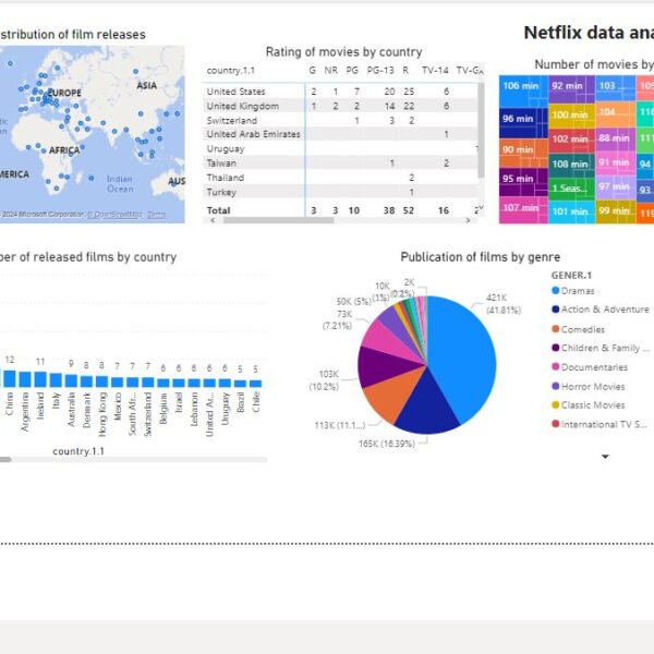 Netflix Data Analysis Project with Power BI